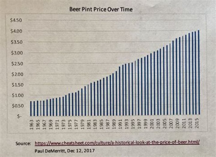 How much did a beer cost in the Old West?