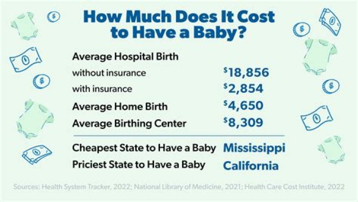 How much does it cost to bury a miscarried baby?