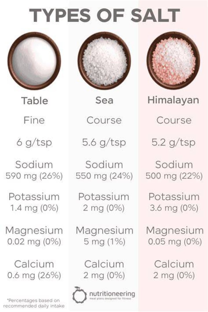 How much Himalayan salt should I put in my water?