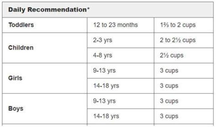 How much milk should a 2 year old drink at night?