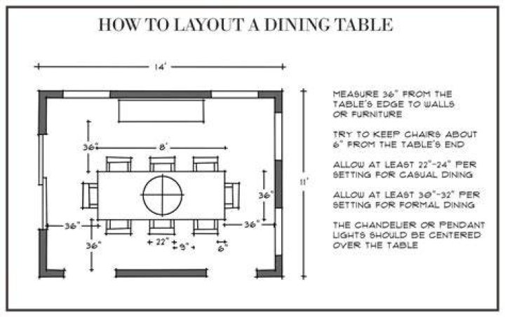 How much room do you need around a dining table?