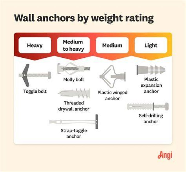 How much weight can a red head anchor hold?