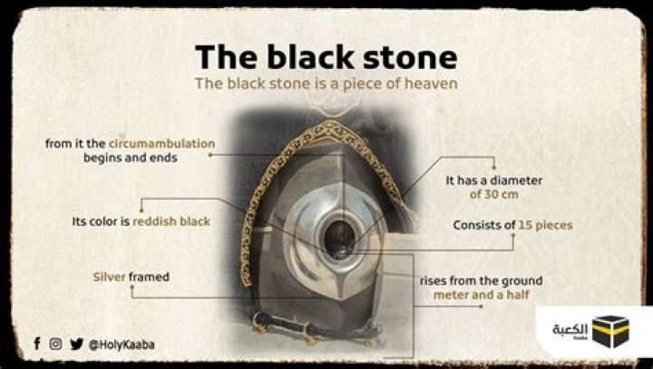 How old is the Kaaba stone?