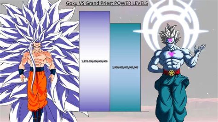 How strong is the grand priest?