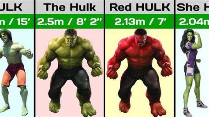 How tall is the Incredible Hulk?