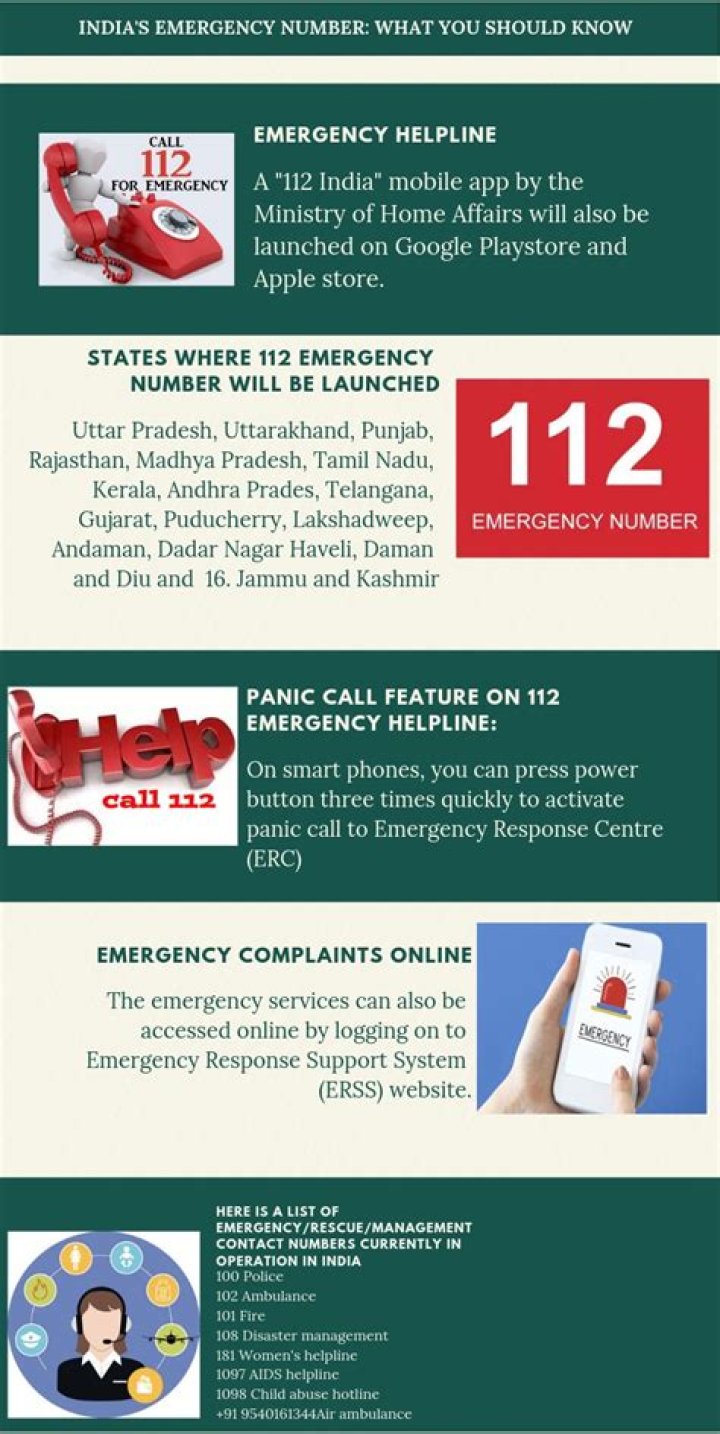 Is 112 an emergency number in India?