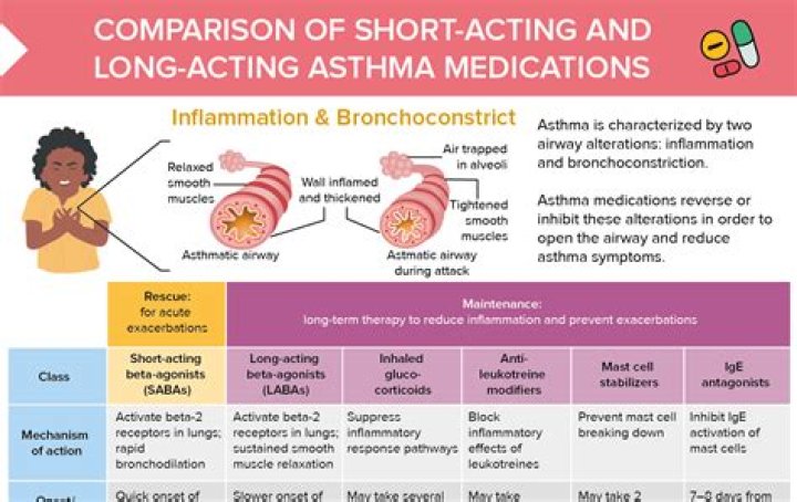 Is alcohol good for asthma?