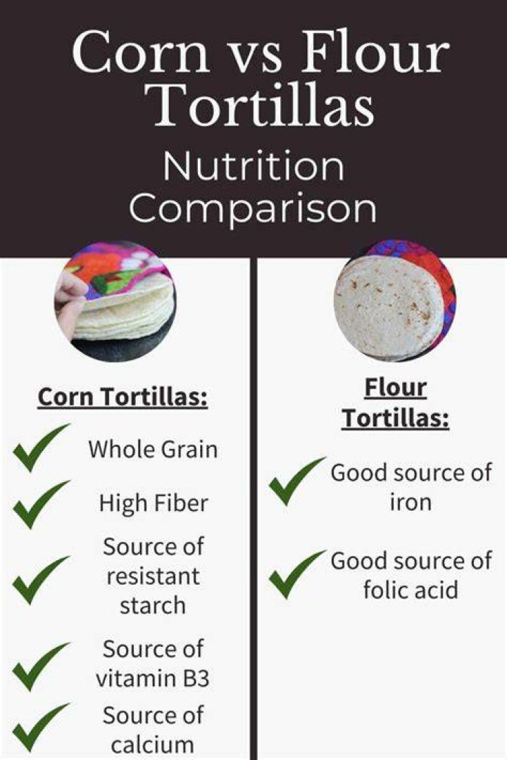 Is corn tortilla chips healthy?