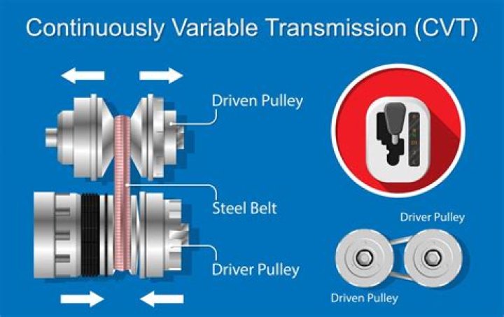 Is CVT transmission reliable?
