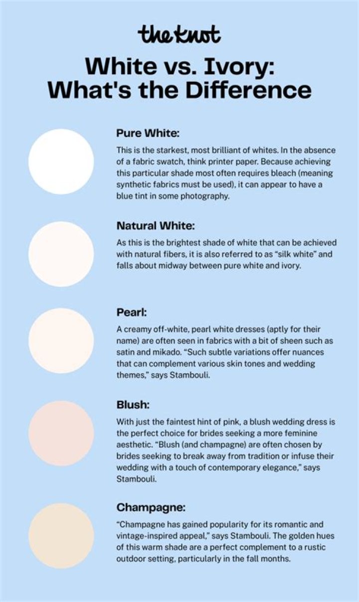 Is ivory closer to white or cream?
