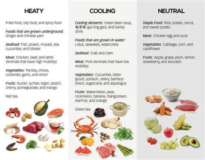 Is moringa Heaty or cooling?