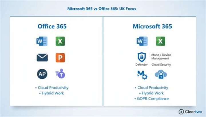 Is Outlook 365 the same as Outlook 2019?
