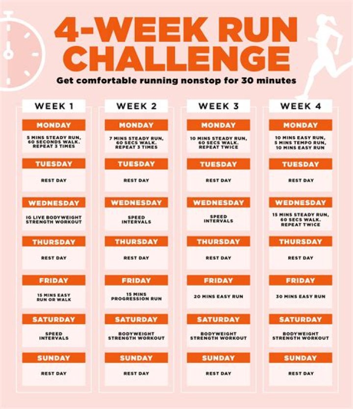 Is running 3 times a week enough to lose weight?