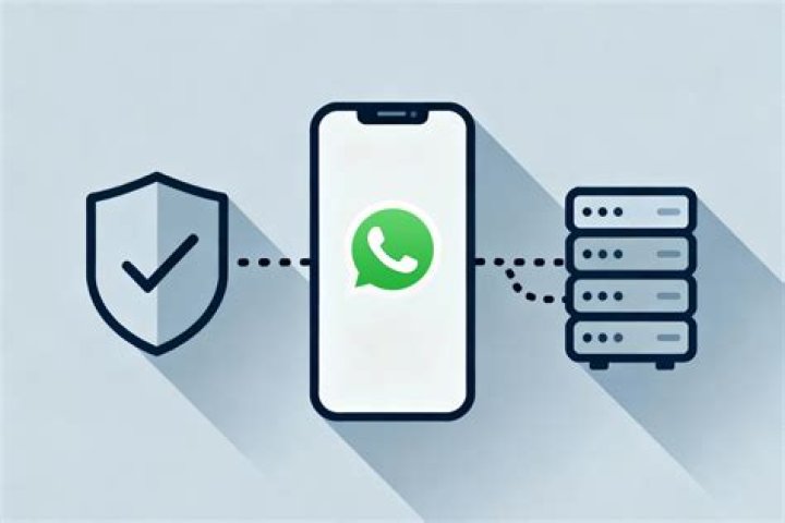 Is Signal more secure then WhatsApp?