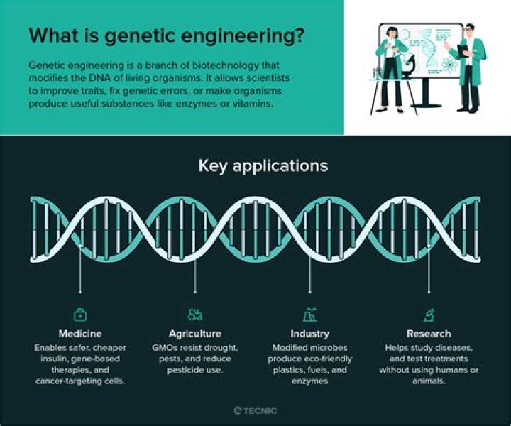 Is singing genetic?
