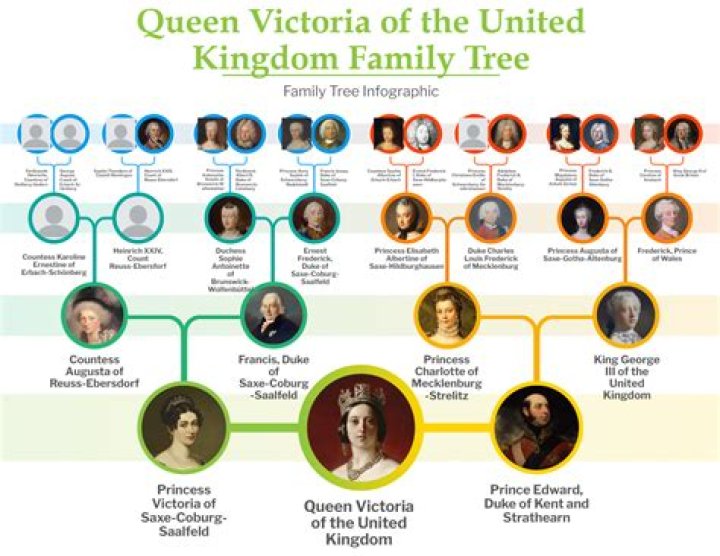 Is the Dutch royal family related to Queen Victoria?