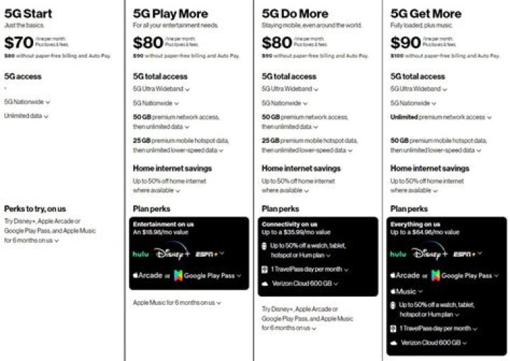 Is Verizon hotspot really unlimited?