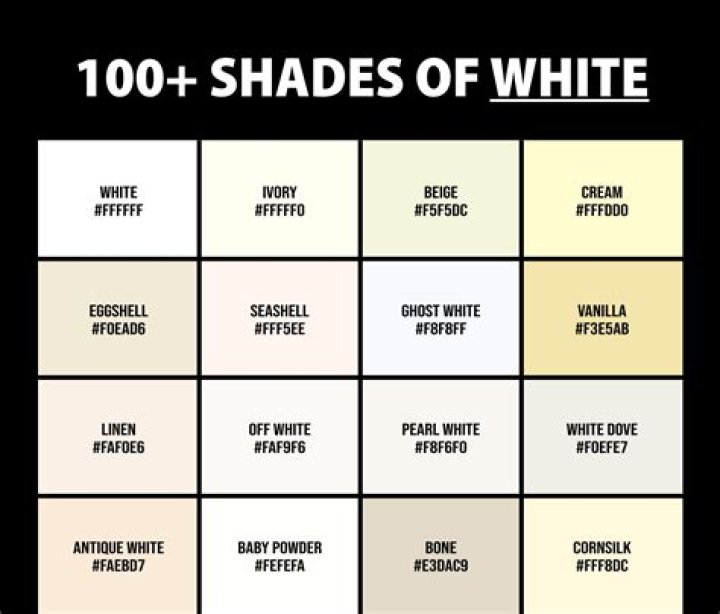 Is white All color?