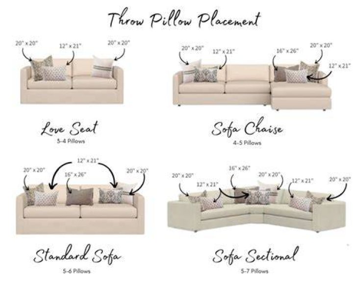 Should I throw out yellow pillows?