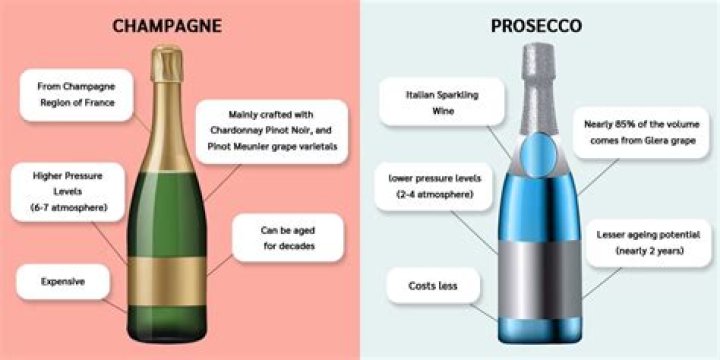 What's the difference between cuvée and prosecco?