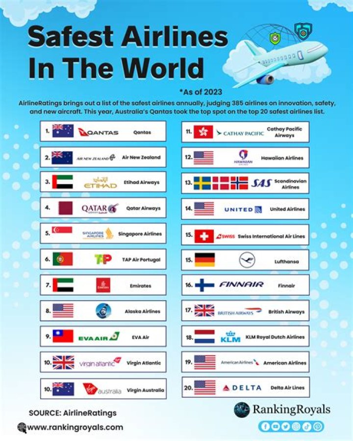 What's the safest time to fly?