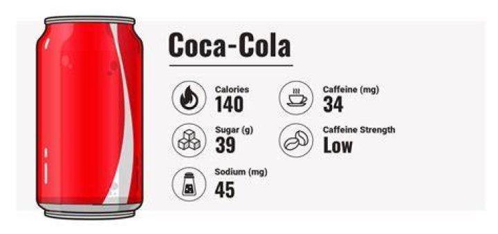 What's worse coke or lemonade?