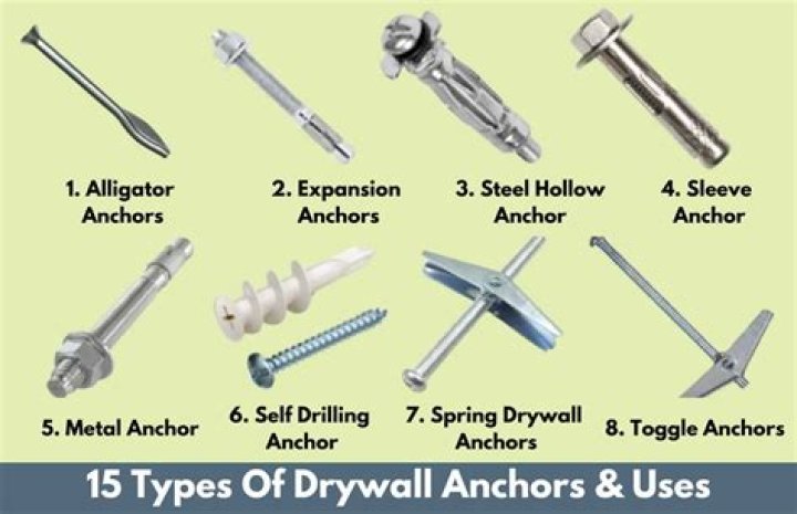 What anchors are best for brick?