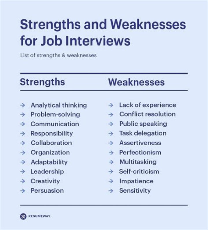 What are 3 good weaknesses in a job interview?