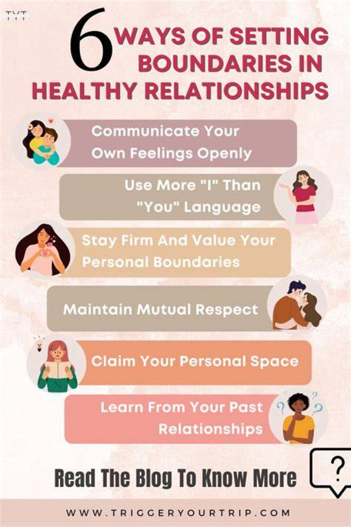 What are boundaries in a relationship?