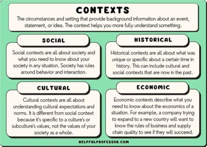 What are different types of contexts?