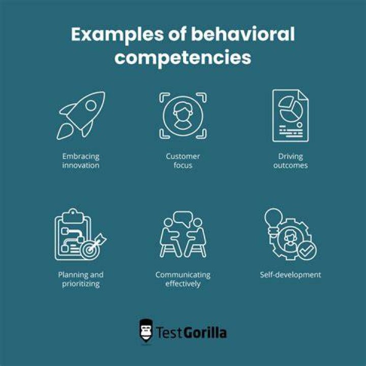 What are important characteristics of a good behavioural assessment?