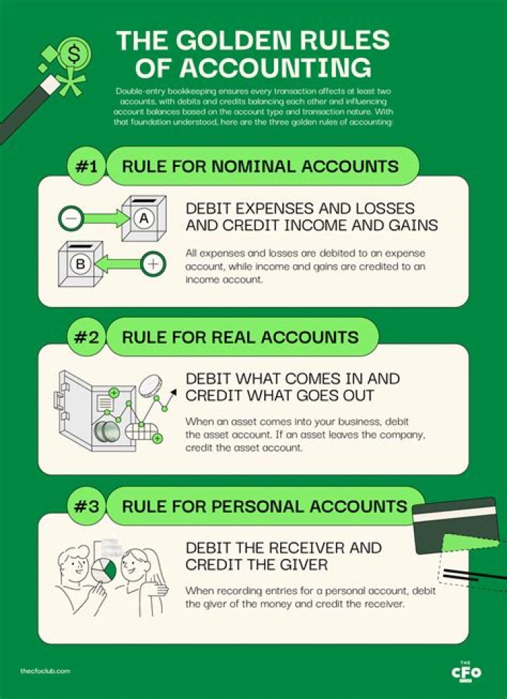 What are rules of accounting?