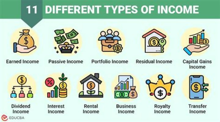 What are two types of income?