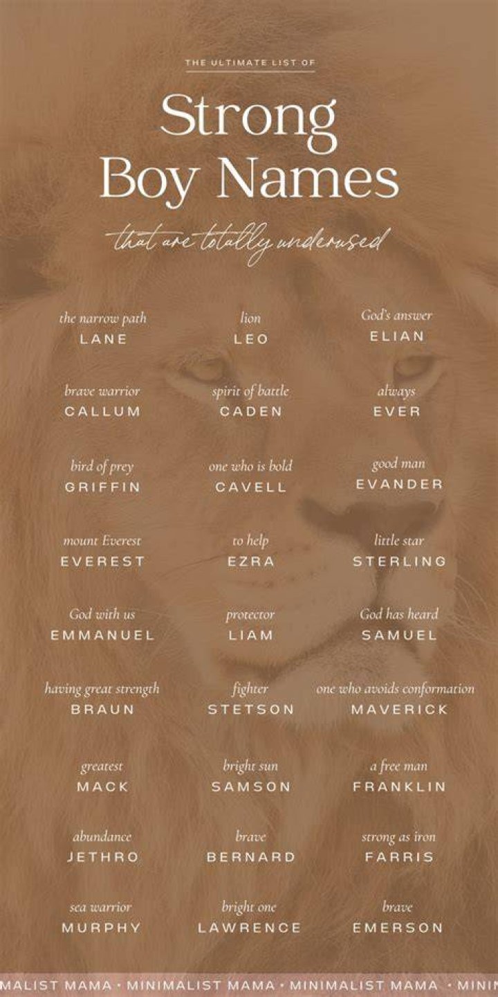 What boy name means strong?