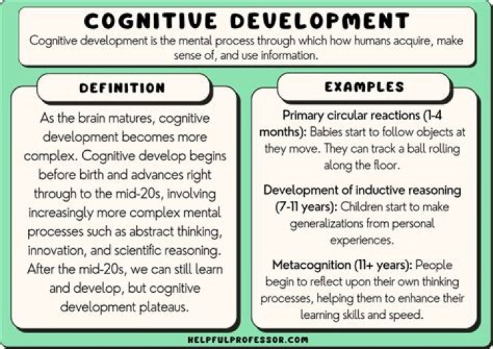 What do you mean by effective learning?