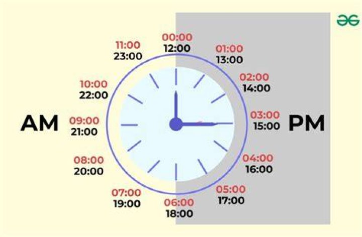 What does 5 55 mean on the clock?