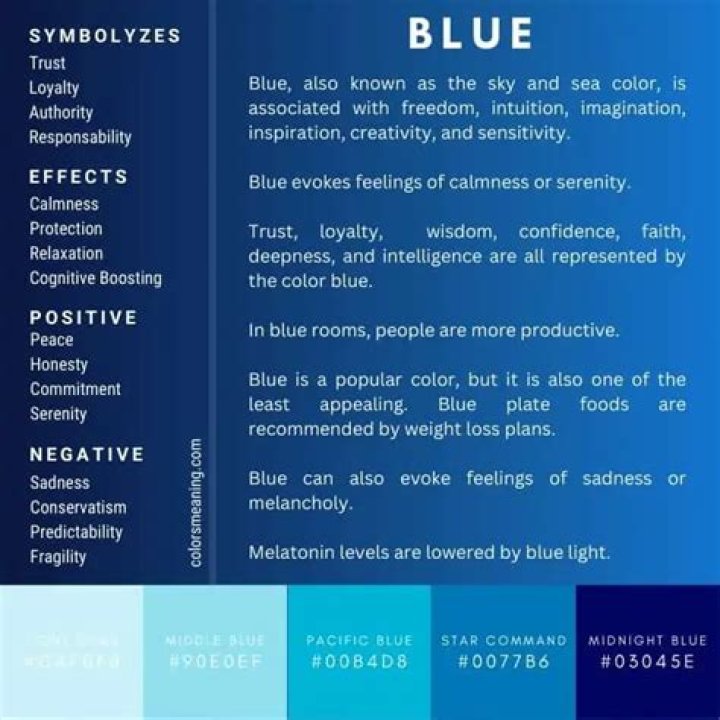 What does blue mean in food?
