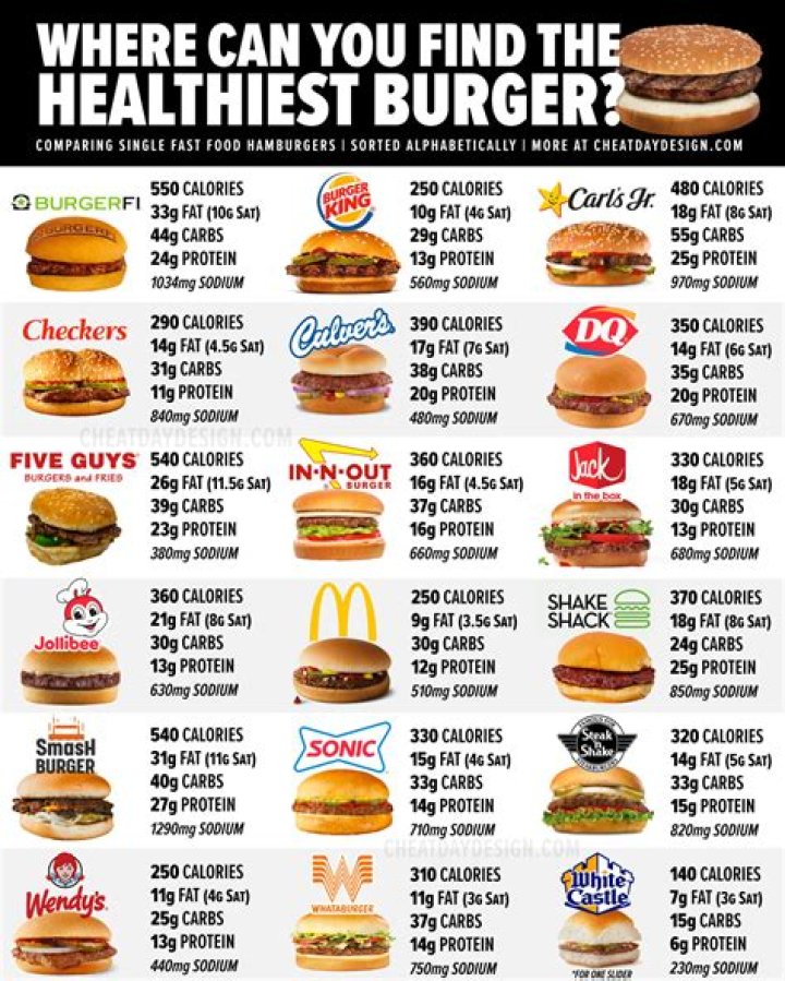 What fast-food is healthiest?
