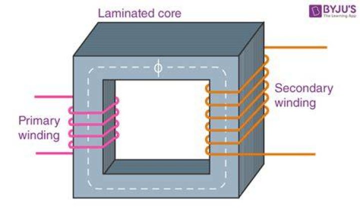 What is a transformer Class 12?