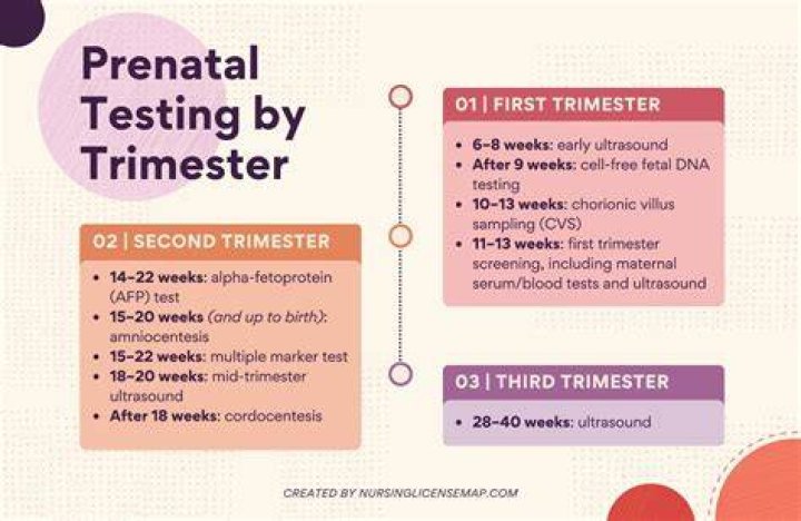 What is after pre screening?