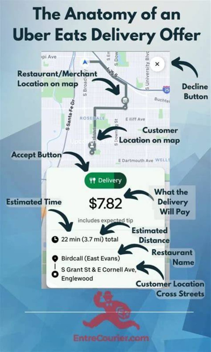 What is base pay for Uber Eats?