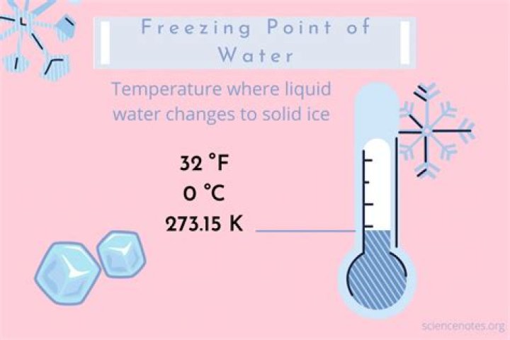 What is below freezing?