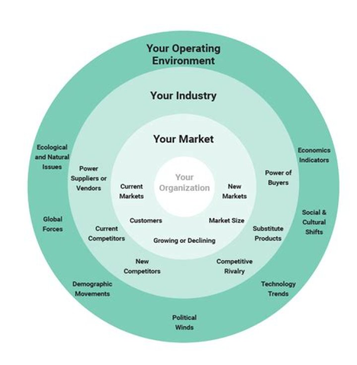 What is external environment in strategic management?