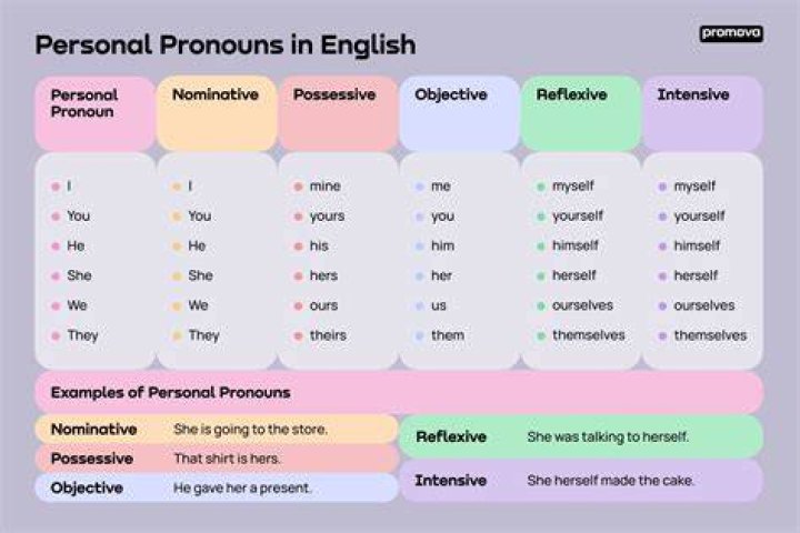 What is free for personal use mean?