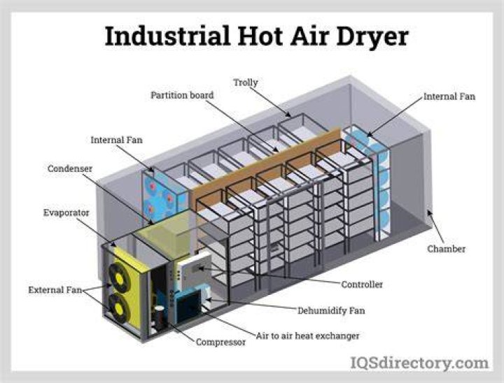 What is inside drying on dehumidifier?