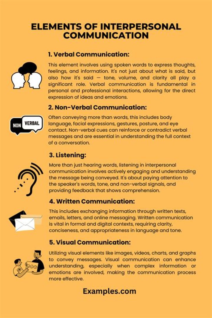 What is interpersonal communication discuss its features?