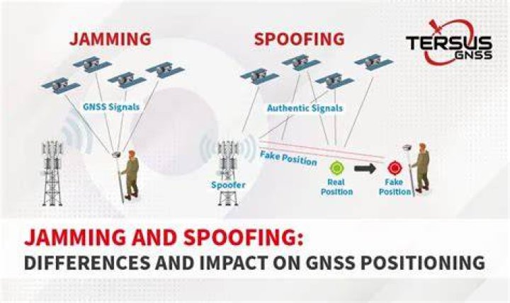 What is jamming and spoofing?
