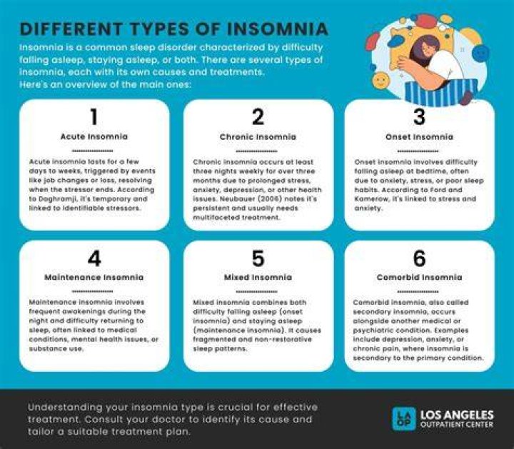 What is middle insomnia?