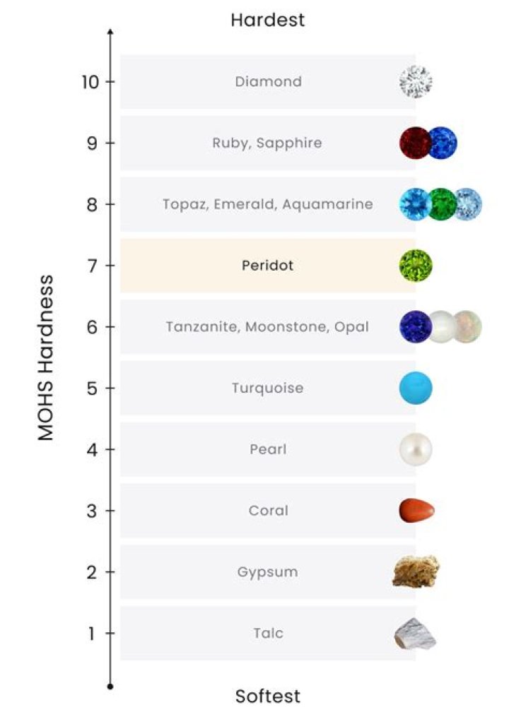 What is peridots full name?