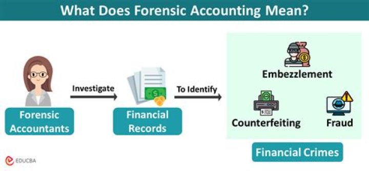 What is the benefit of forensic accounting?